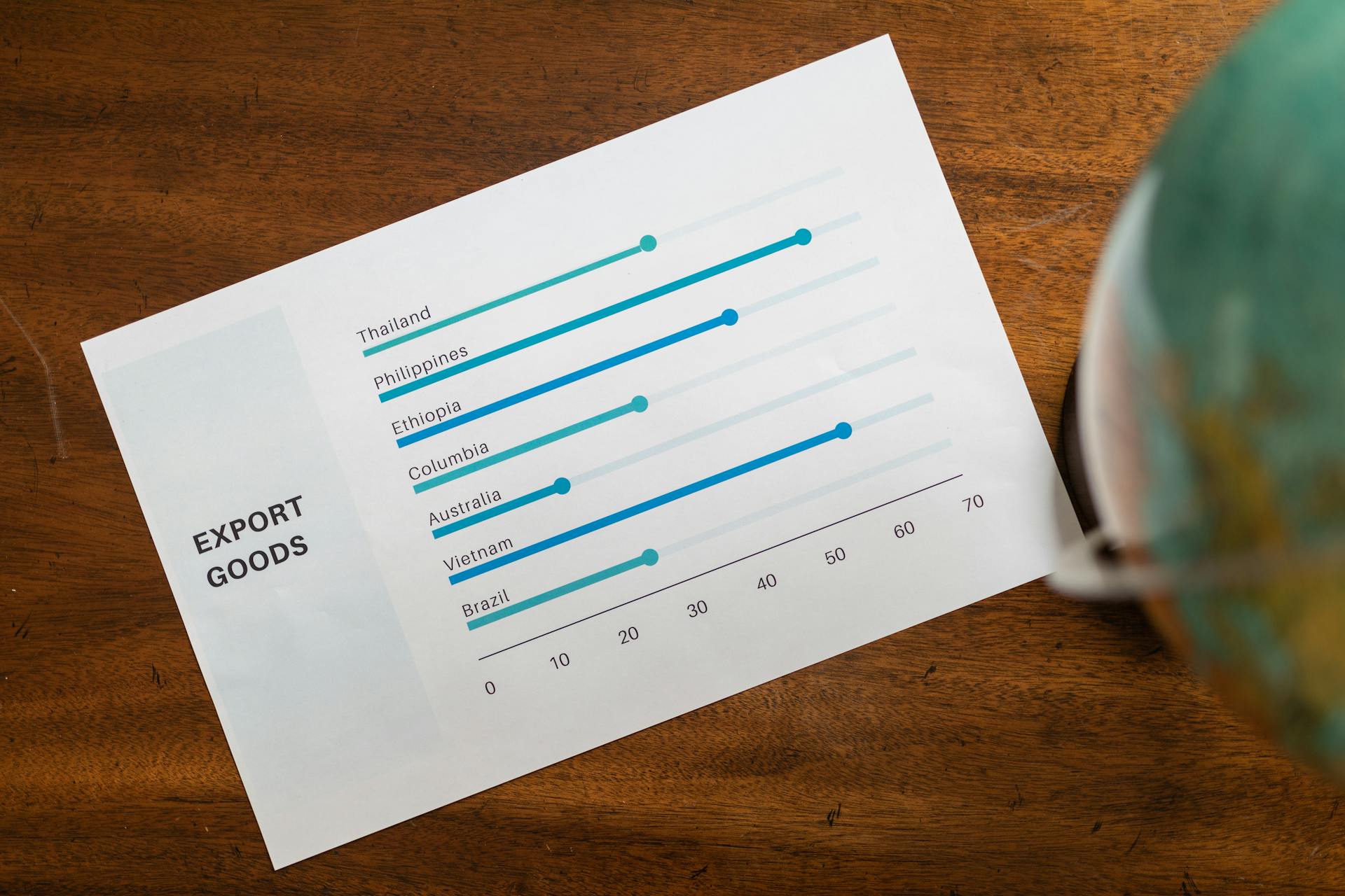 Data migration document with export statistics and graphs